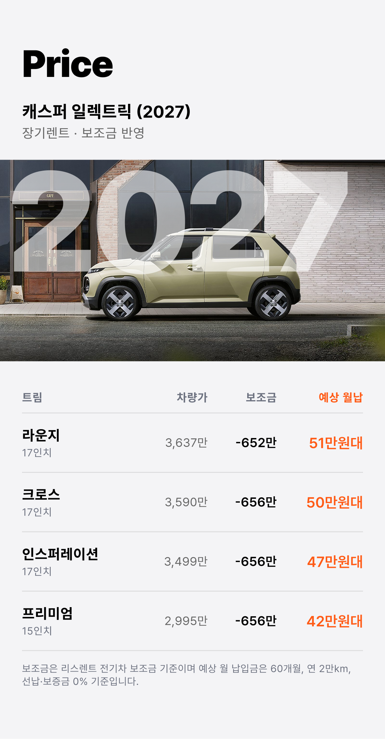 캐스퍼 일렉트릭(2027) 트림별 가격