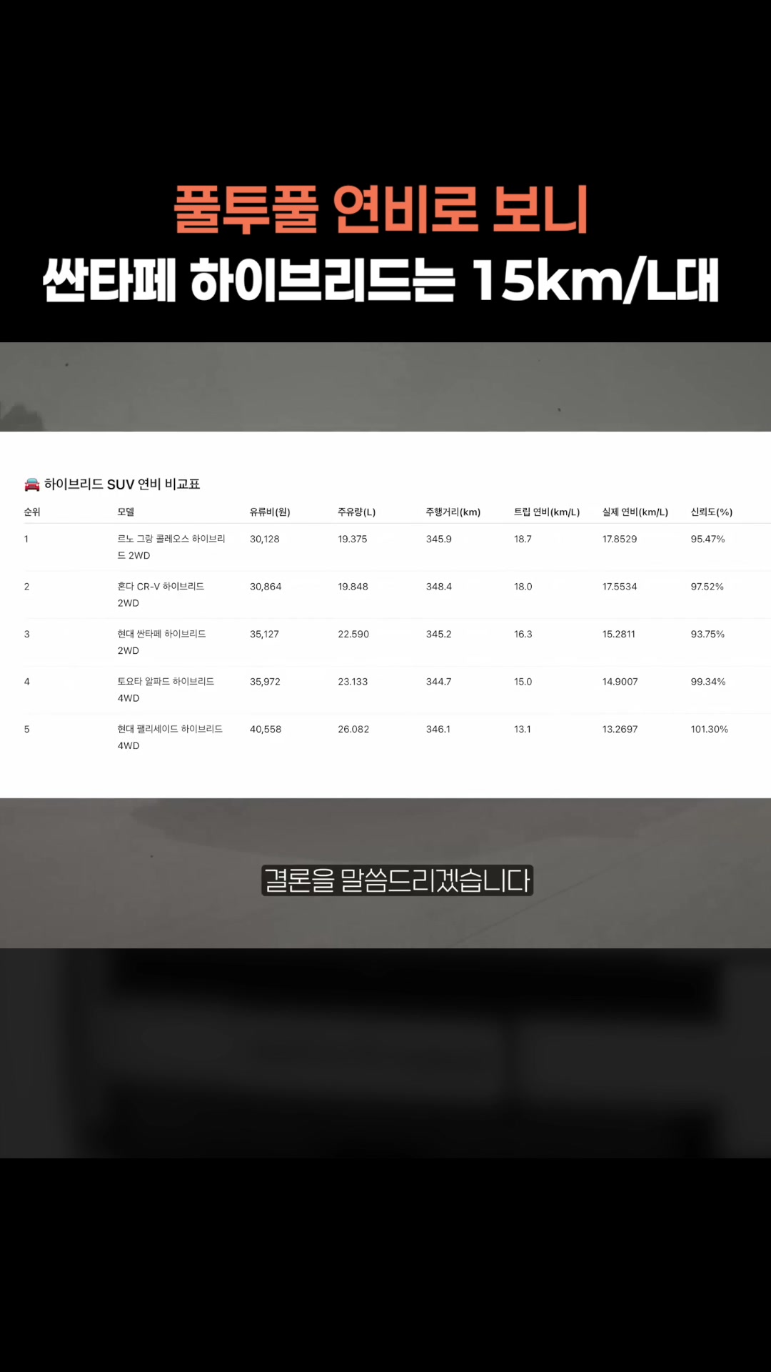 풀투풀 연비로 보니, 싼타페 하이브리드는